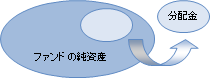 分配金支払図