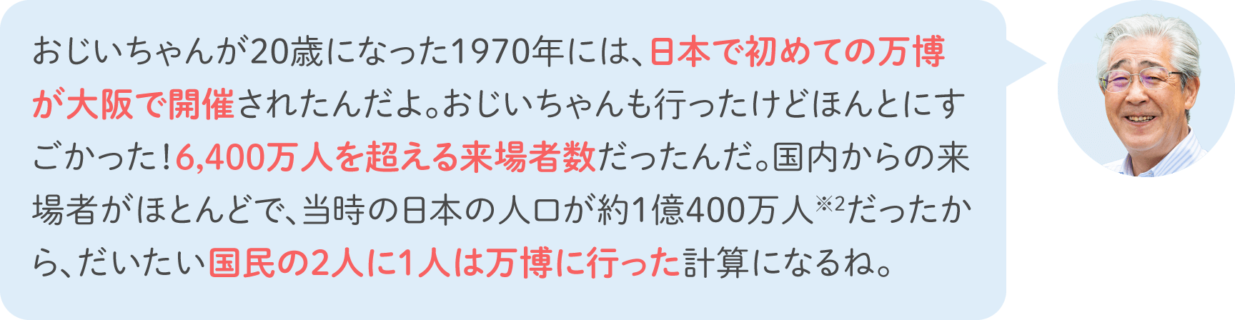 おじいちゃんが20歳になった1970年には、日本で初めての万博が大阪で開催されたんだよ。おじいちゃんも行ったけどほんとにすごかった！6,400万人を超える来場者数だったんだ。国内からの来場者がほとんどで、当時の日本の人口が約1億400万人※2だったから、だいたい国民の2人に1人は万博に行った計算になるね。