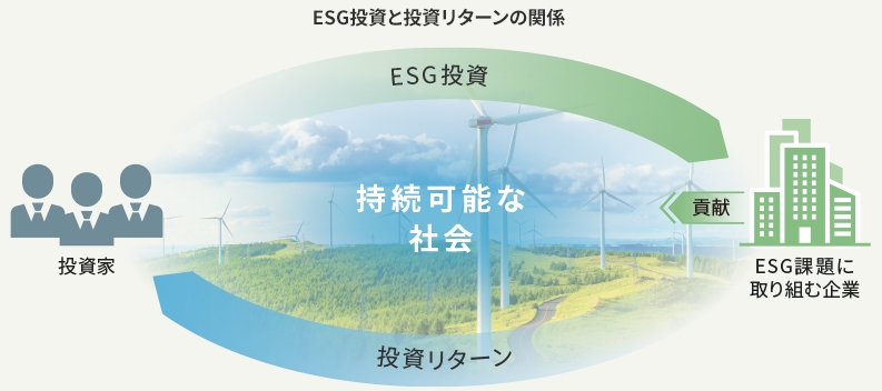 ESG投資と投資リターンの関係