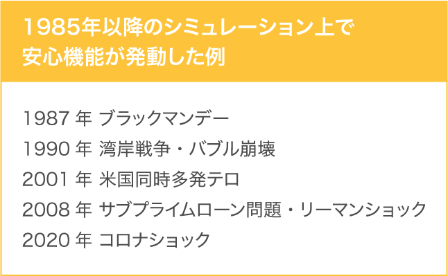 安心機能発動例