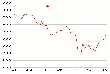 NEXT FUNDS 外国株式・MSCI-KOKUSAI指数(為替ヘッジなし)連動型