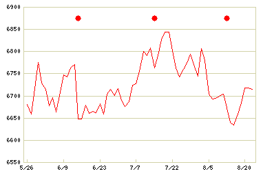 インド 債券 ファンド 野村