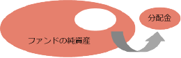 分配金支払図