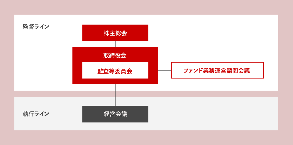 位置付けと構成