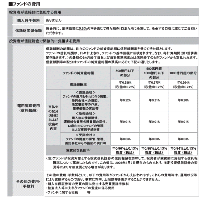ファンドの費用
