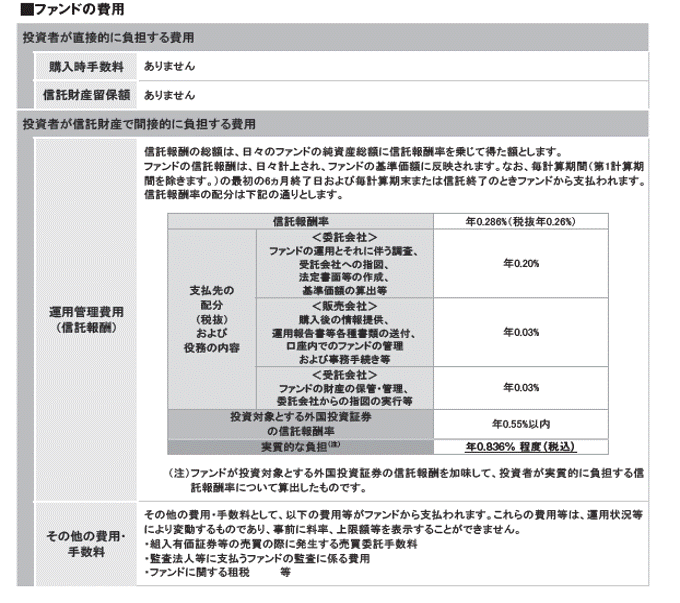 ファンドの費用