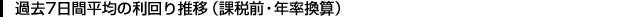 過去７日間平均の利回り推移（課税前・年率換算）