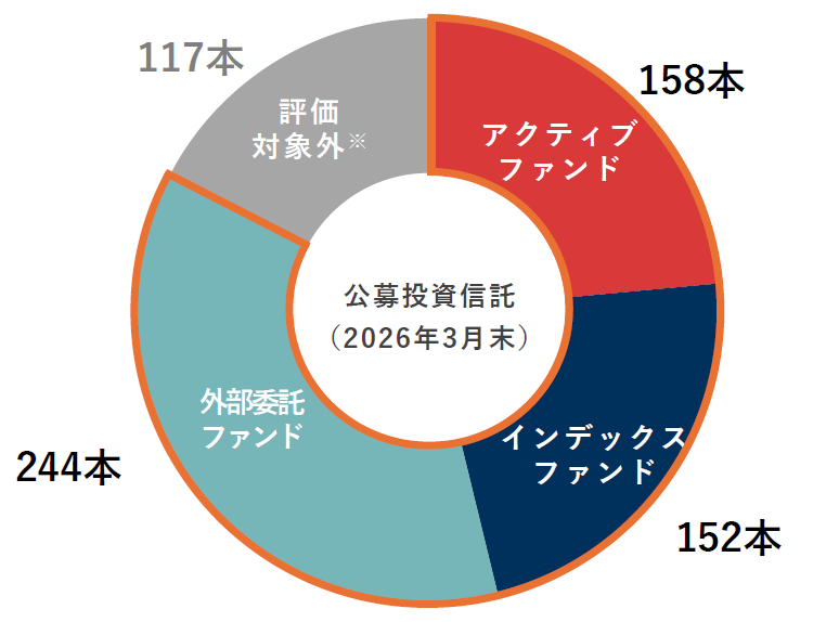 fundreviewreport2026_0806.png