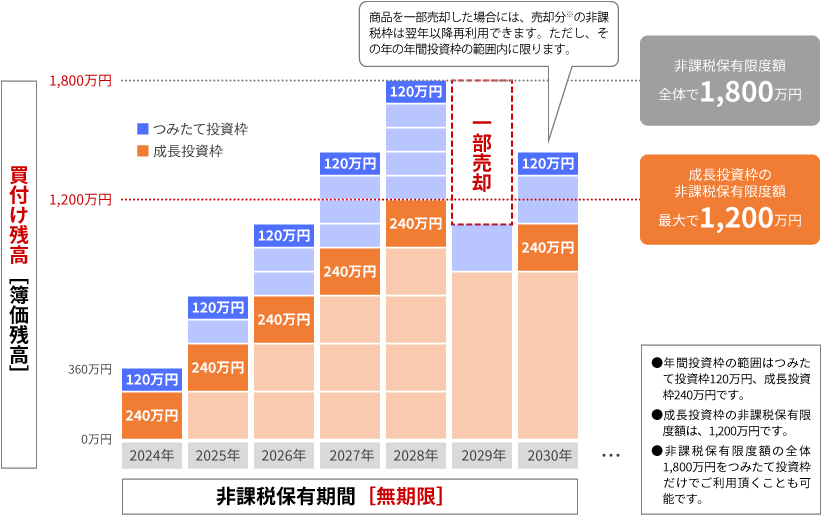 事例図