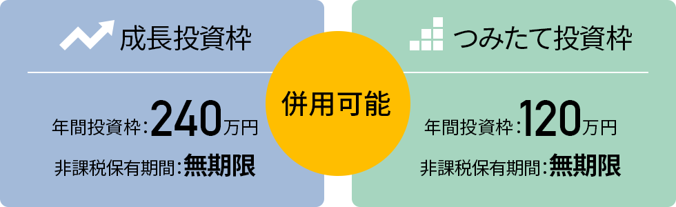 成長投資枠 つみたて投資枠 併用可能