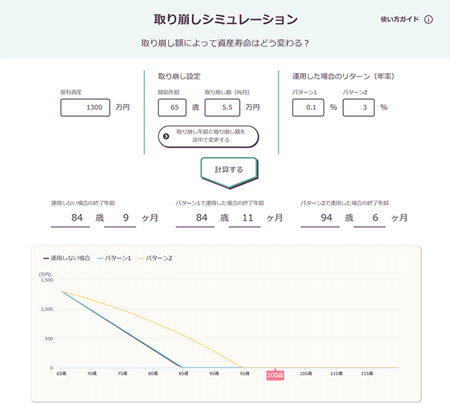 取り崩しシミュレーションの図