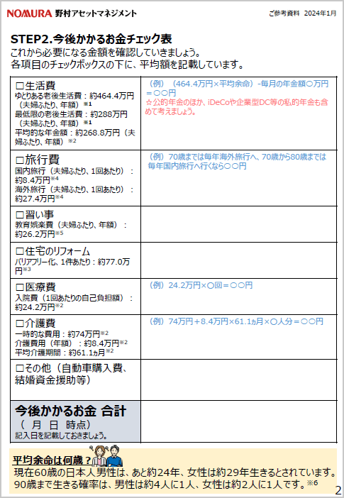 終活やることリストの図