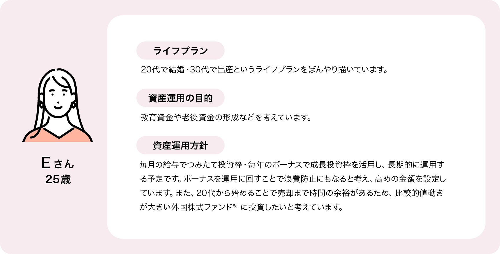 Eさん 年齢：25歳 ライフプラン：20代で結婚・30代で出産というライフプランをぼんやり描いています。 資産運用の目的：教育資金や老後資金の形成などを考えています。 資産運用方針：毎月の給与でつみたて投資枠・毎年のボーナスで成長投資枠を活用し、長期的に運用する予定です。ボーナスを運用に回すことで浪費防止にもなると考え、高めの金額を設定しています。また、20代から始めることで売却まで時間の余裕があるため、比較的値動きが大きい外国株式ファンド※１に投資したいと考えています。