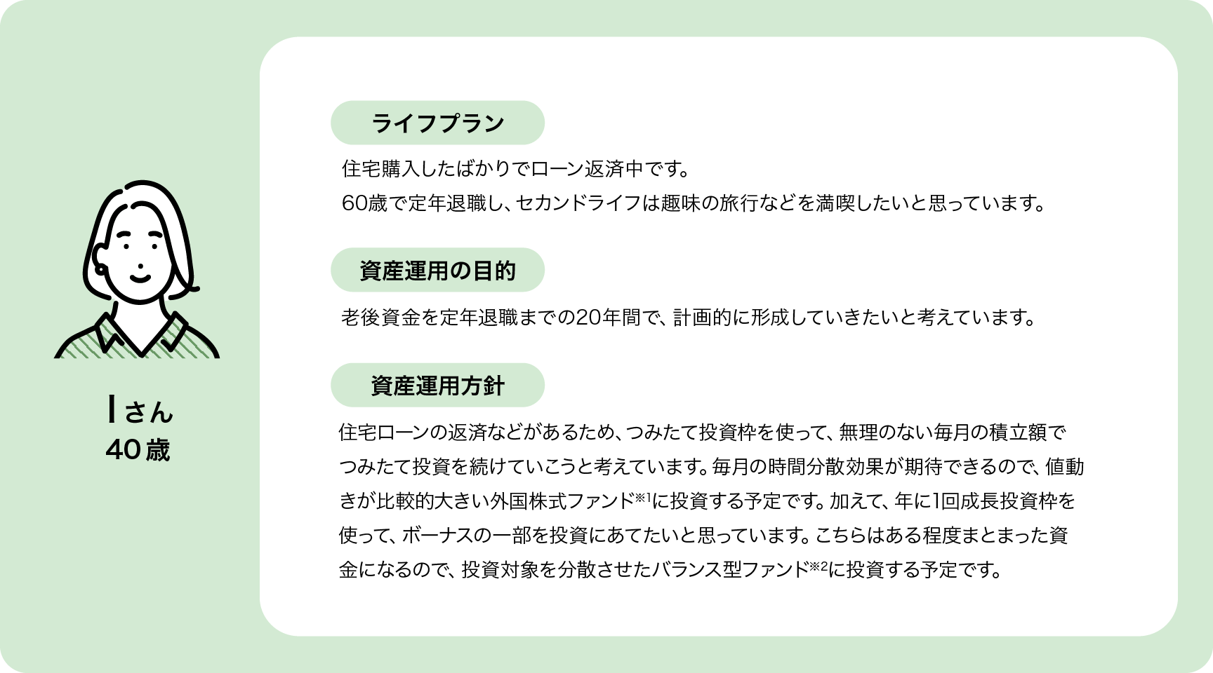 Iさん 年齢：40歳 ライフプラン：住宅購入したばかりでローン返済中です。60歳で定年退職し、セカンドライフは趣味の旅行などを満喫したいと思っています。 資産運用の目的：老後資金を定年退職までの20年間で、計画的に形成していきたいと考えています。 資産運用方針：住宅ローンの返済などがあるため、つみたて投資枠を使って、無理のない毎月の積立額でつみたて投資を続けていこうと考えています。毎月の時間分散効果が期待できるので、値動きが比較的大きい外国株式ファンド※1に投資する予定です。加えて、年に1回成長投資枠を使って、ボーナスの一部を投資にあてたいと思っています。こちらはある程度まとまった資金になるので、投資対象を分散させたバランス型ファンド※2に投資する予定です。