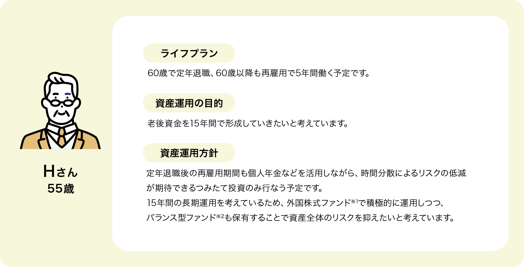 Hさん 年齢：55歳 ライフプラン：60歳で定年退職、60歳以降も再雇用で5年間働く予定です。資産運用の目的：老後資金を15年間で形成していきたいと考えています。資産運用方針：定年退職後の再雇用期間も個人年金などを活用しながら、時間分散によるリスクの低減が期待できるつみたて投資のみ行なう予定です。15年間の長期運用を考えているため、外国株式ファンド※1で積極的に運用しつつ、バランス型ファンド※2も保有することで資産全体のリスクを抑えたいと考えています。