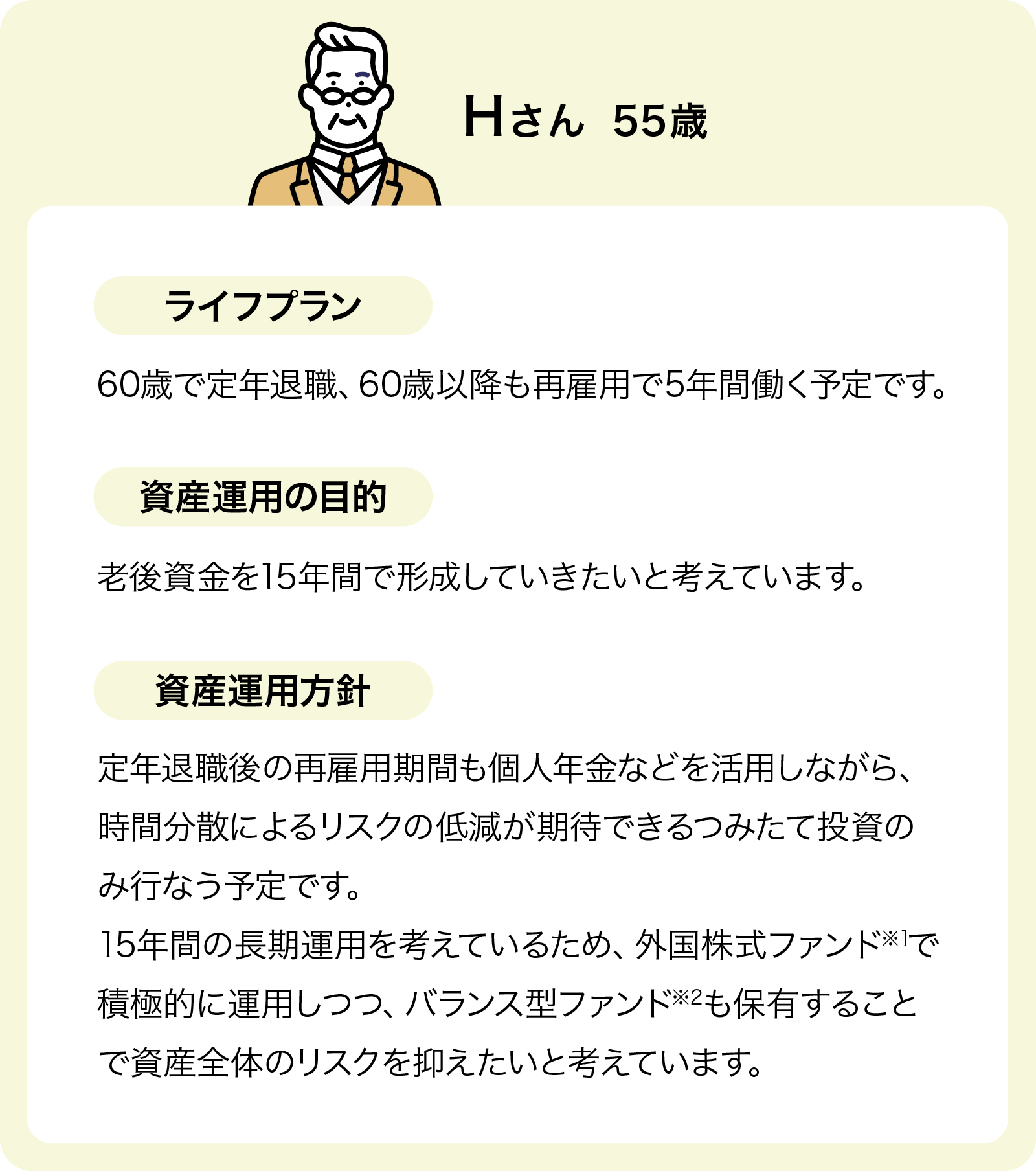 Hさん 年齢：55歳 ライフプラン：60歳で定年退職、60歳以降も再雇用で5年間働く予定です。資産運用の目的：老後資金を15年間で形成していきたいと考えています。資産運用方針：定年退職後の再雇用期間も個人年金などを活用しながら、時間分散によるリスクの低減が期待できるつみたて投資のみ行なう予定です。15年間の長期運用を考えているため、外国株式ファンド※1で積極的に運用しつつ、バランス型ファンド※2も保有することで資産全体のリスクを抑えたいと考えています。