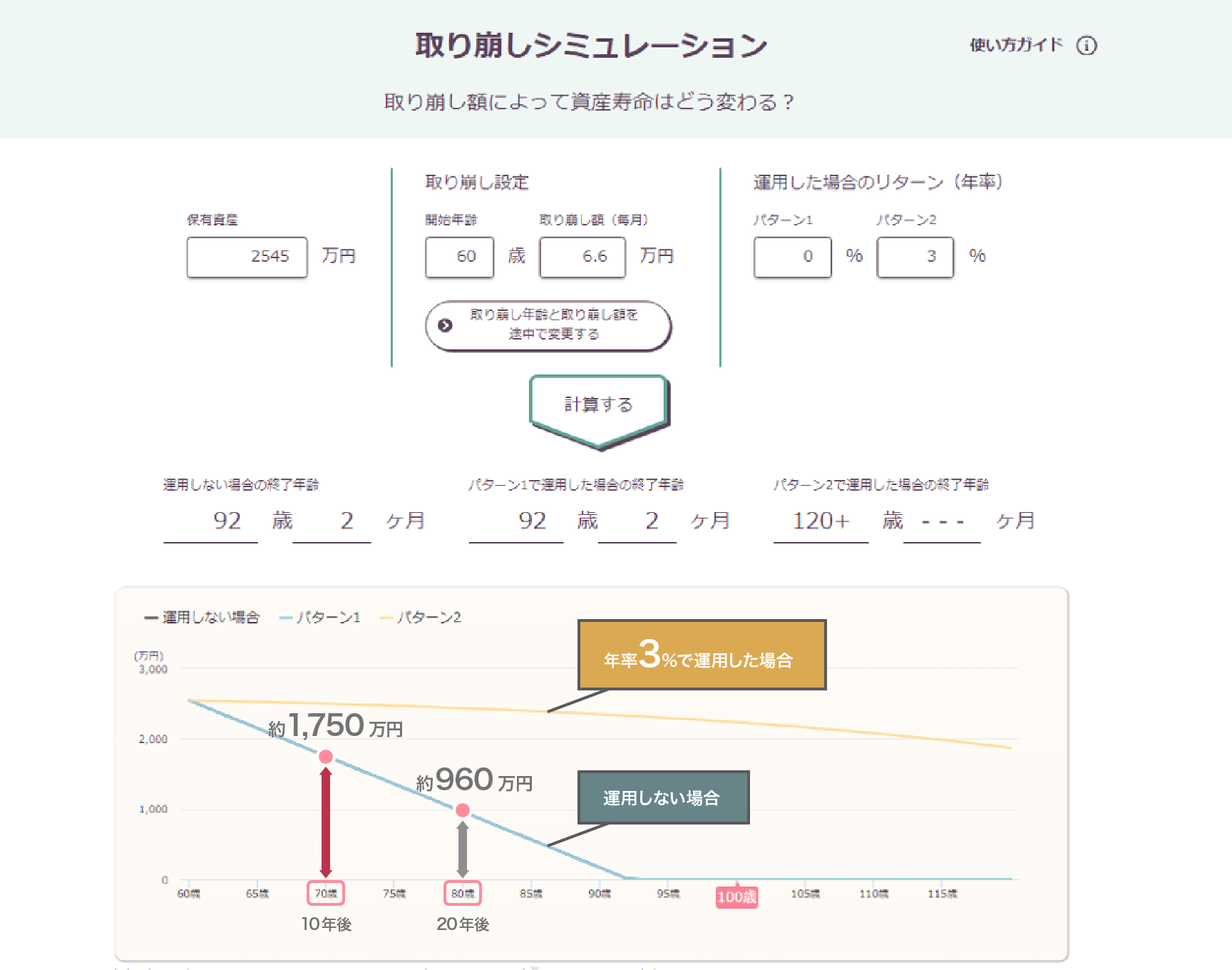 取り崩しシミュレーションの図