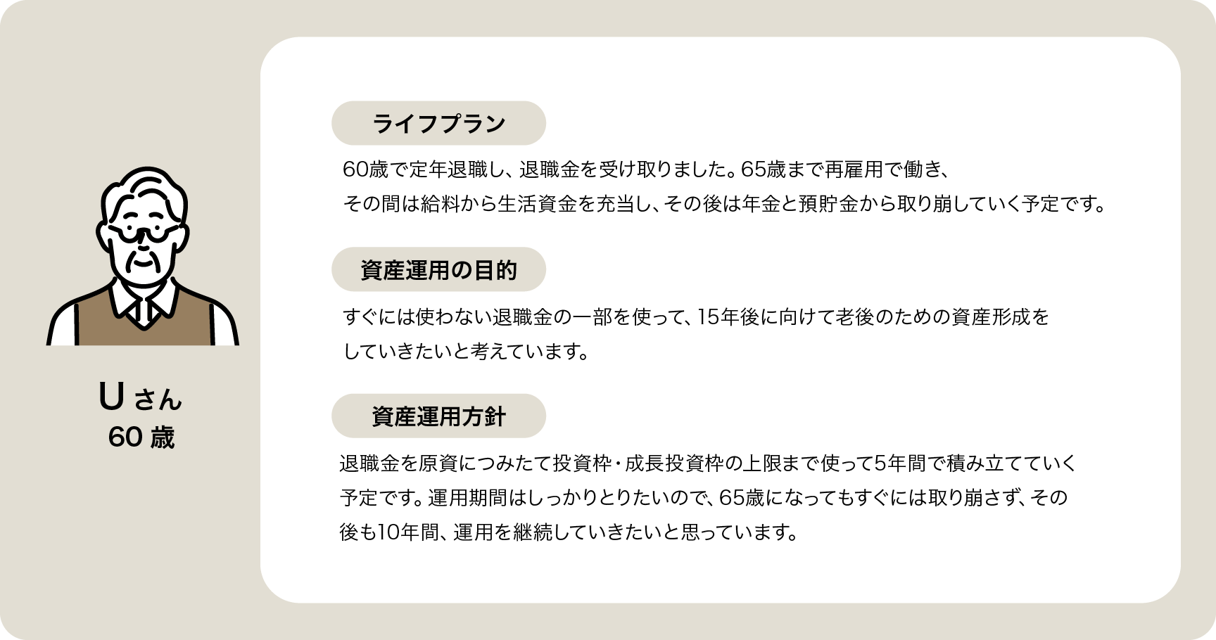 Uさん 年齢：60歳 ライフプラン：60歳で定年退職し、退職金を受け取りました。65歳まで再雇用で働き、その間は給料から生活資金を充当し、その後は年金と預貯金から取り崩していく予定です。 資産運用の目的：すぐには使わない退職金の一部を使って、15年後に向けて老後のための資産形成をしていきたいと考えています。 資産運用方針：退職金を原資につみたて投資枠・成長投資枠の上限まで使って5年間で積み立てていく予定です。運用期間はしっかりとりたいので、65歳になってもすぐには取り崩さず、その後も10年間、運用を継続していきたいと思っています。