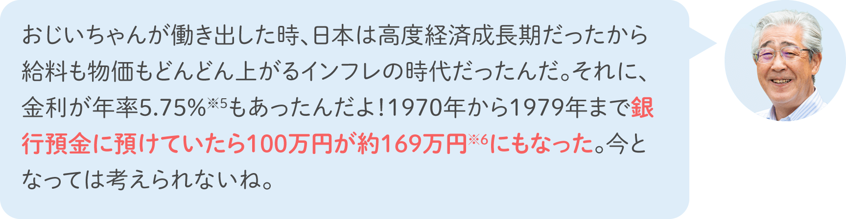 おじいちゃんが働き出した時、日本は高度経済成長期だったから給料も物価もどんどん上がるインフレの時代だったんだ。それに、金利が年率5.75%※5もあったんだよ！1970年から1979年まで銀行預金に預けていたら100万円が約169万円※6にもなった。今となっては考えられないね。