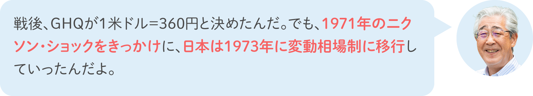 戦後、GHQが1米ドル＝360円と決めたんだ。でも、1971年のニクソン・ショックをきっかけに、日本は1973年に変動相場制に移行していったんだよ。