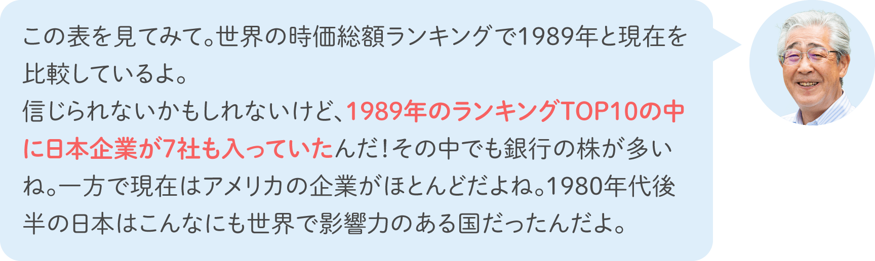 この表を見てみて。世界の時価総額ランキングで1989年と現在を比較しているよ。信じられないかもしれないけど、1989年のランキングTOP10の中に日本企業が7社も入っていたんだ！その中でも銀行の株が多いね。一方で現在はアメリカの企業がほとんどだよね。1980年代後半の日本はこんなにも世界で影響力のある国だったんだよ。