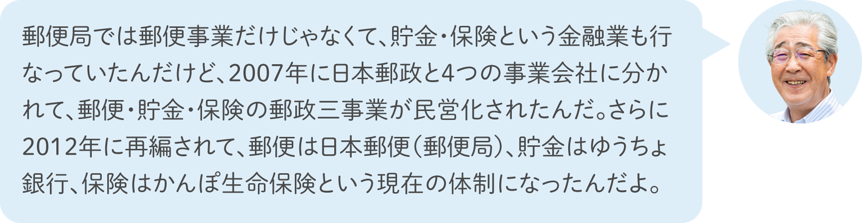 郵便局では郵便事業だけじゃなくて、貯金・保険という金融業も行なっていたんだけど、2007年に日本郵政と4つの事業会社に分かれて、郵便・貯金・保険の郵政三事業が民営化されたんだ。さらに2012年に再編されて、郵便は日本郵便（郵便局）、貯金はゆうちょ銀行、保険はかんぽ生命保険という現在の体制になったんだよ。