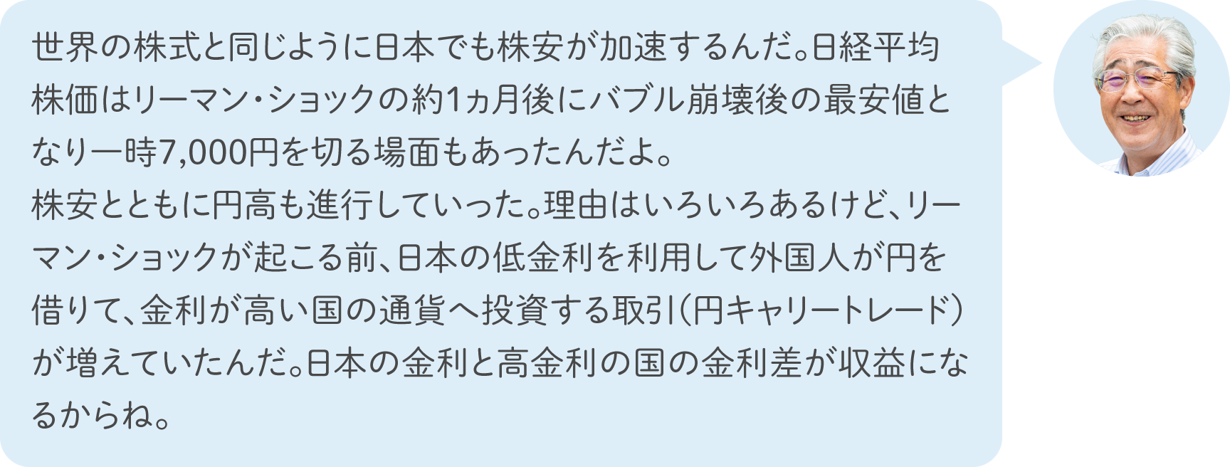 世界の株式と同じように日本でも株安が加速するんだ。日経平均株価はリーマン・ショックの約１ヵ月後にバブル崩壊後の最安値となり一時7,000円を切る場面もあったんだよ。株安とともに円高も進行していった。理由はいろいろあるけど、リーマン・ショックが起こる前、日本の低金利を利用して外国人が円を借りて、金利が高い国の通貨へ投資する取引（円キャリートレード）が増えていたんだ。日本の金利と高金利の国の金利差が収益になるからね。