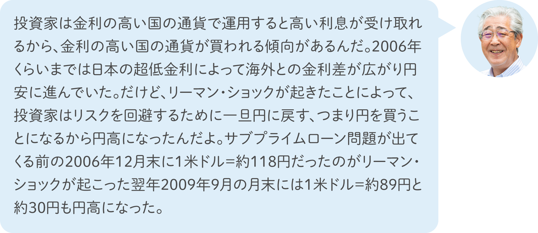 投資家は金利の高い国の通貨で運用すると高い利息が受け取れるから、金利の高い国の通貨が買われる傾向があるんだ。2006年くらいまでは日本の超低金利によって海外との金利差が広がり円安に進んでいた。だけど、リーマン・ショックが起きたことによって、投資家はリスクを回避するために一旦円に戻す、つまり円を買うことになるから円高になったんだよ。サブプライムローン問題が出てくる前の2006年12月末に1米ドル＝約118円だったのがリーマン・ショックが起こった翌年2009年9月の月末には1米ドル＝約89円と約30円も円高になった。