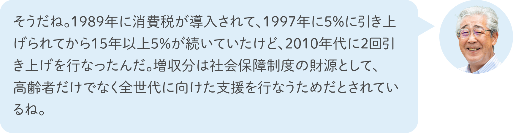 そうだね。1989年に消費税が導入されて、1997年に5%に引き上げられてから15年以上5%が続いていたけど、2010年代に2回引き上げを行なったんだ。増収分は社会保障制度の財源として、高齢者だけでなく全世代に向けた支援を行なうためだとされているね。