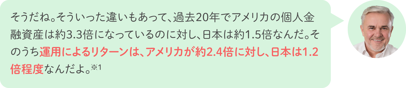 そうだね。そういった違いもあって、過去20年でアメリカの個人金融資産は約3.3倍になっているのに対し、日本は約1.5倍なんだ。そのうち運用によるリターンは、アメリカが約2.4倍に対し、日本は1.2倍程度なんだよ。※1
