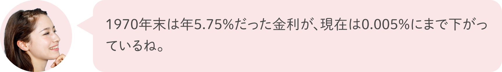 1970年末は年5.75%だった金利が、現在は0.005%にまで下がっているね。