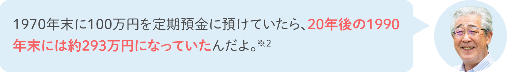1970年末に100万円を定期預金に預けていたら、20年後の1990年末には約293万円になっていたんだよ。※2