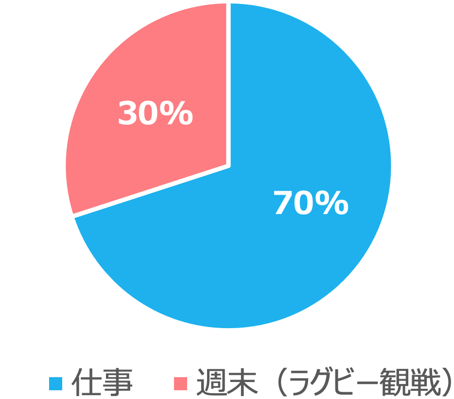 今の頭の中の図