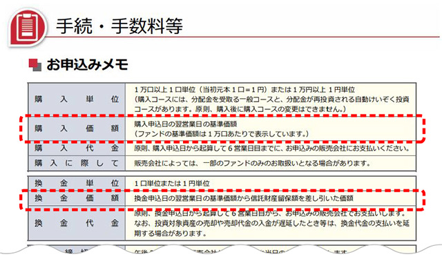 交付目論見書における「購入価額」と「換金価額」の記載例の図