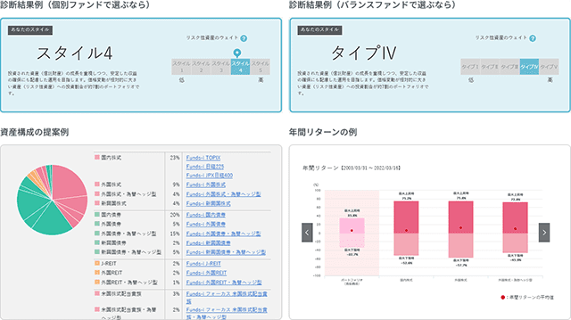 Funds Roboの図