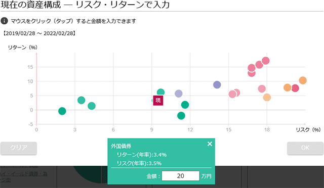 「現在の資産構成」を入力の図