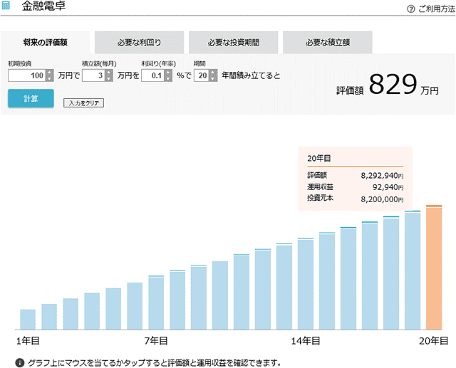 金融電卓の図