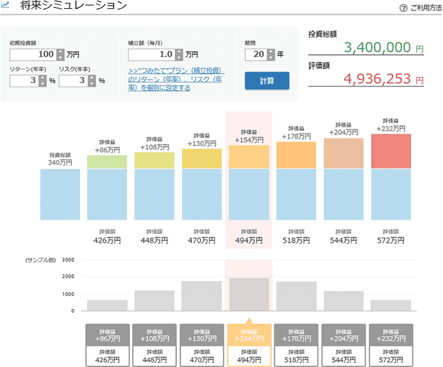 将来シミュレーションの図