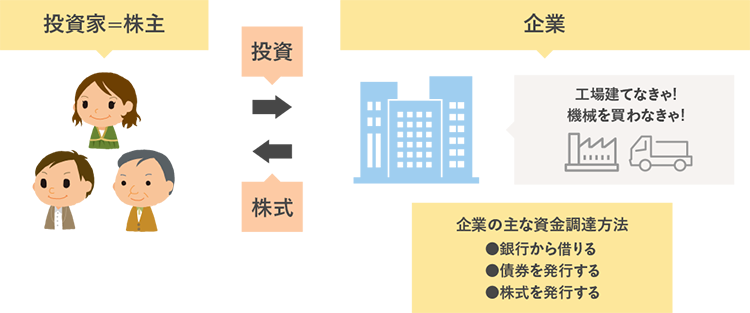 株式の特徴