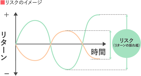 リスクって何？