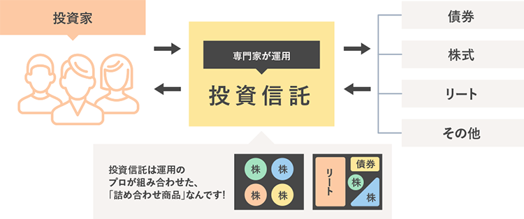 投資信託のしくみ