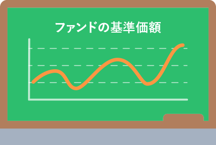 基準価額とは？