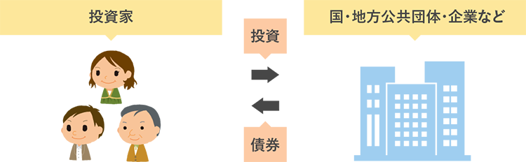 債券の特徴