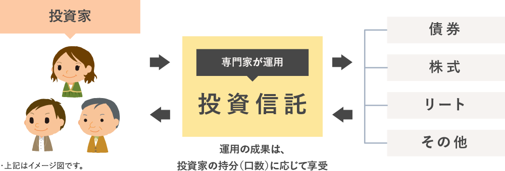 投資信託のしくみ