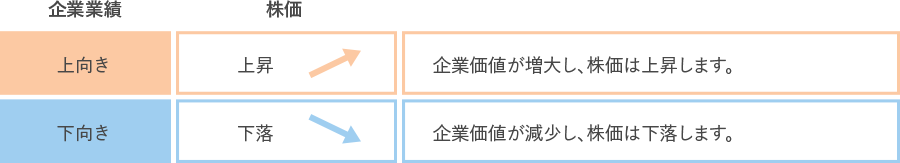 株価の主な変動要因