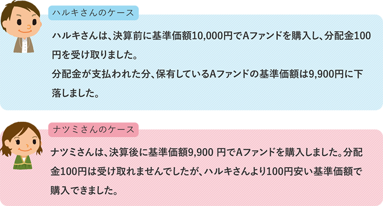 分配金が出る前に購入するか、出た後に購入するかは、どちらが得ということはありません