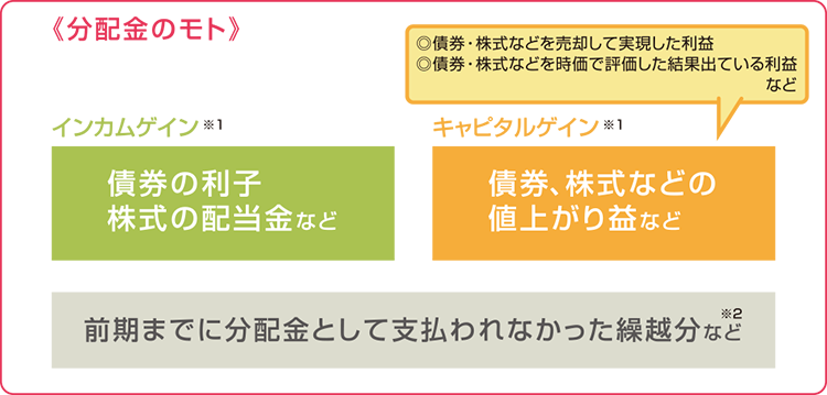 「分配金のモト」となる運用収益は大きくわけて2種類あります