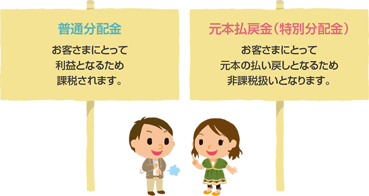 「普通分配金」、「元本払戻金（特別分配金）」とは？