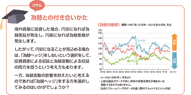 「為替ヘッジ」をすれば基準価額が動かないということではありません