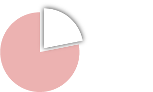 マーケットシェア首位22%